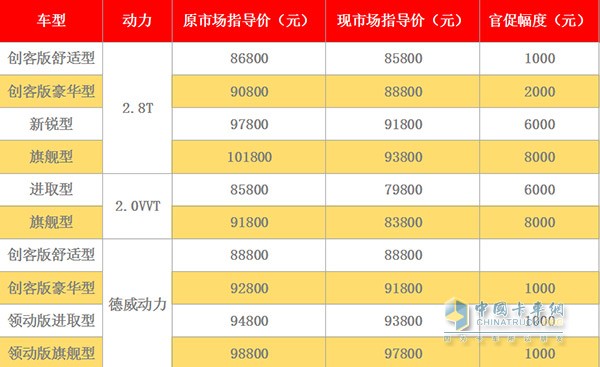 帥鈴T6提前放暑“價” 優(yōu)惠8000勁爆來襲