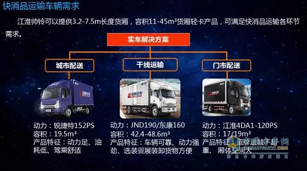 江淮帥鈴全能卡車幫助用戶制定科學(xué)的配送方案