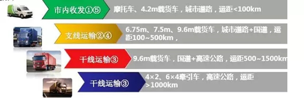 東風商用車助力京東物流成為供應(yīng)鏈解決方案領(lǐng)導(dǎo)者