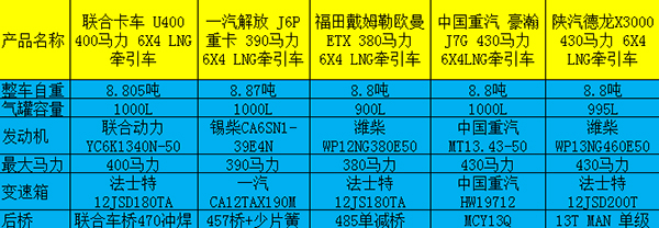 五款產(chǎn)品基本參數(shù)(注：具體購(gòu)買車型以實(shí)際配置為主)