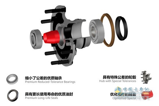 康邁輪轂解剖圖