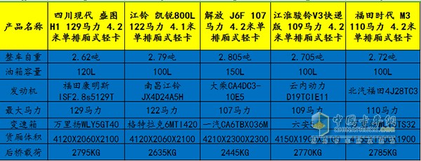 寬體貨箱五款產(chǎn)品參數(shù)