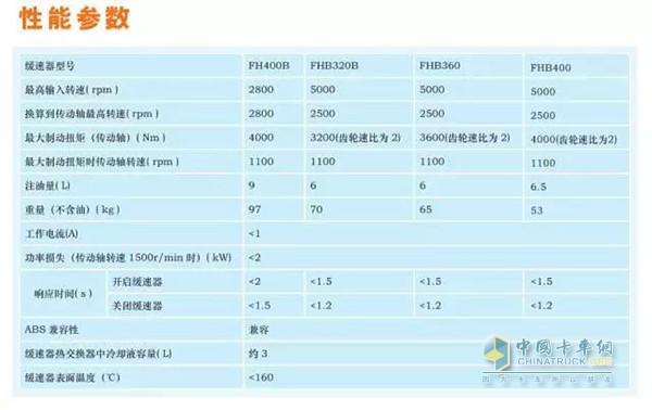 法士特液力緩速器性能參數(shù)