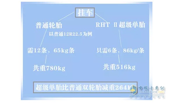 為什么RHT Ⅱ超級(jí)單胎如此受歡迎