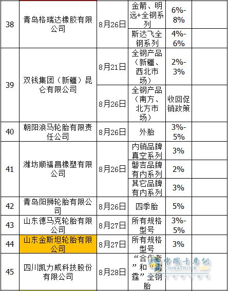 輪胎“漲價(jià)潮”延續(xù)進(jìn)入9月