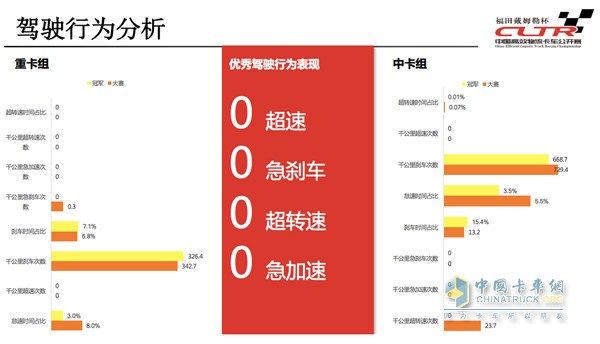 通過福田智科車聯(lián)網(wǎng)系統(tǒng)、康明斯天遠(yuǎn)系統(tǒng)數(shù)據(jù)分析閆磊的操作