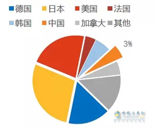 2016年全球百強零部件供應商各國營收合計占比