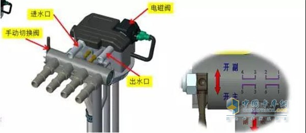 東風(fēng)商用車(chē)