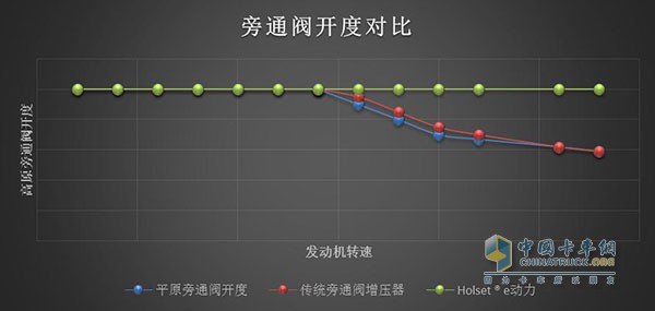 HOLSET? e動力增壓器