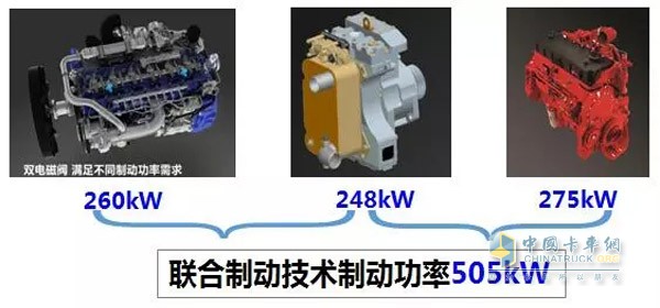 聯(lián)合制動(dòng)技術(shù)制動(dòng)功率505KW