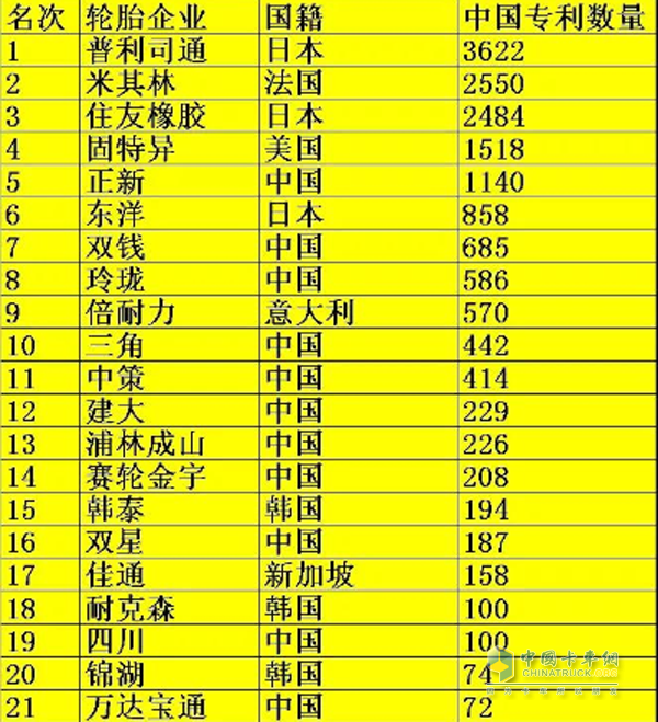 2017年論題企業(yè)中國專利申請數(shù)量表