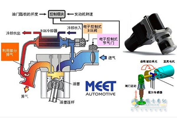 EGR模塊工作示意圖