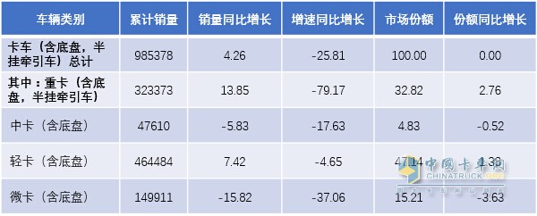 2018年一季度中卡市場(chǎng)分析及預(yù)測(cè)