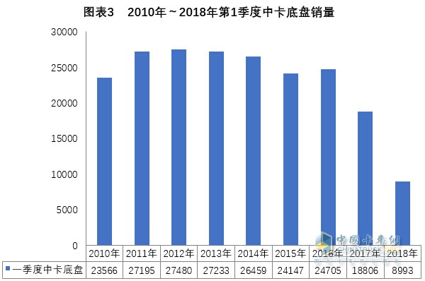 2018年一季度中卡市場(chǎng)分析及預(yù)測(cè)