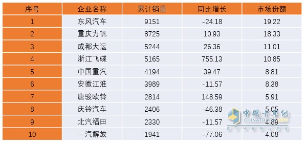 2018年一季度中卡市場(chǎng)分析及預(yù)測(cè)