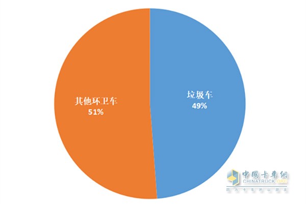 2017年環(huán)衛(wèi)車新產(chǎn)品整體分類