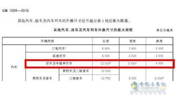 其他汽車、掛車及汽車列車的外廓尺寸最大限值