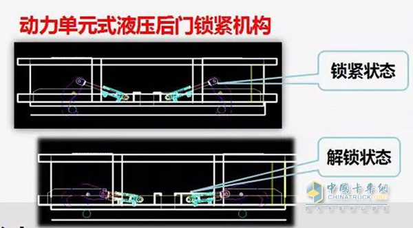 動(dòng)力單元式液壓后門鎖緊機(jī)構(gòu)