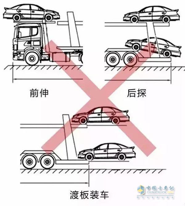 車輛運(yùn)輸車禁止這么裝