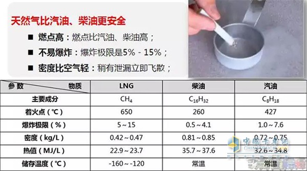 德龍M3000天然氣牽引車使用的天然氣比汽、柴油更安全