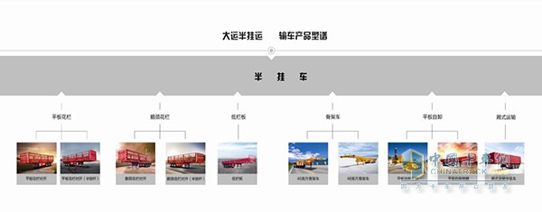 大運掛車產(chǎn)品型譜