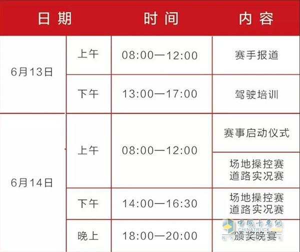 “福田戴姆勒杯”2018中國(guó)高效物流卡車公開賽賽事環(huán)節(jié)