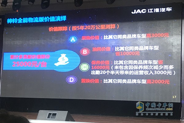 帥鈴全能物流版全生命周期價(jià)值演繹