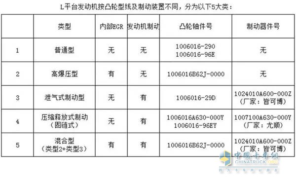 錫柴6DL系列發(fā)動機