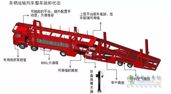 中國(guó)重汽J5G中置軸轎運(yùn)車(chē)裝卸狀態(tài)