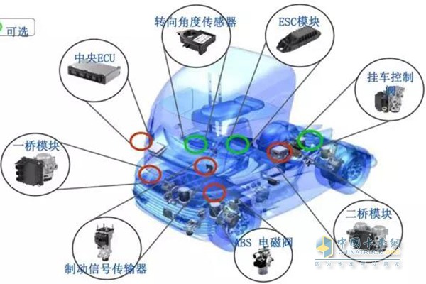 電子控制制動系統