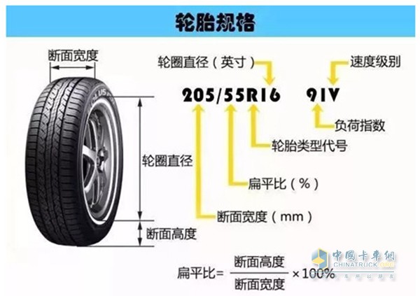 根據(jù)車型或規(guī)格