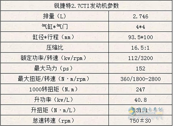 銳捷特2.7CTI發(fā)動機(jī)參數(shù)