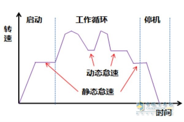 轉(zhuǎn)速時間表