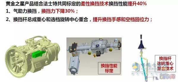 柔性標(biāo)定、氣助力換擋