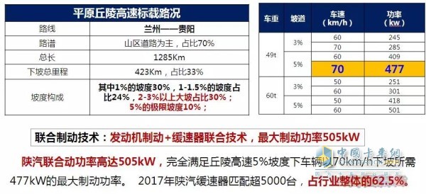 德龍X3000黃金之星聯(lián)合制動技術(shù)應(yīng)用