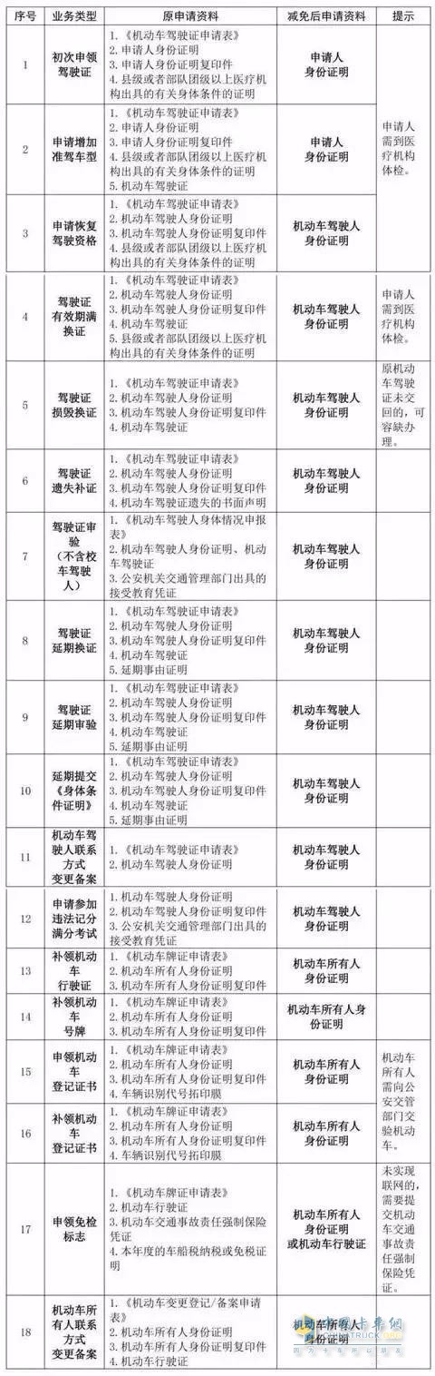 “一證即辦”的具體業(yè)務(wù)事項(xiàng)