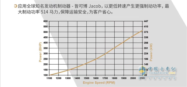 皆可博(Jacob)制動器數(shù)據(jù)曲線