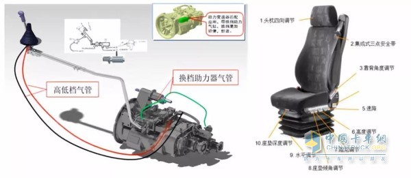 X3000黃金版采用柔性換擋技術(shù)、空氣減震座椅