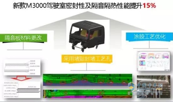 新M3000天然氣牽引車駕駛室密封性及隔音隔熱性能提升15%