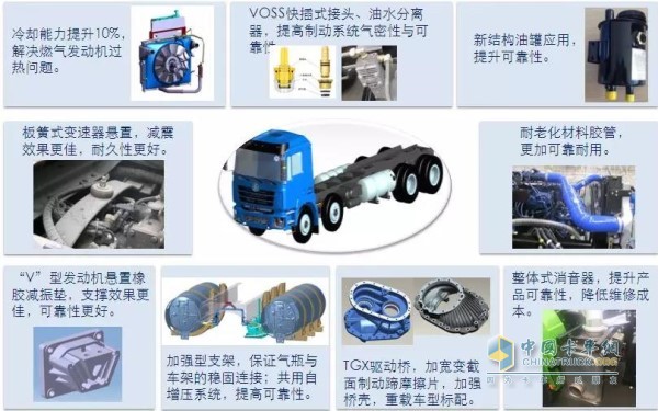 陜汽天然氣新型城建渣土車(chē)可靠性方面