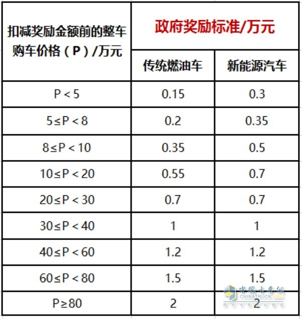 2018年廣西汽車消費月活動購車獎勵實施方案