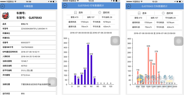 寧夏駕駛豪瀚6*4牽引車的卡友的運營數(shù)據(jù)