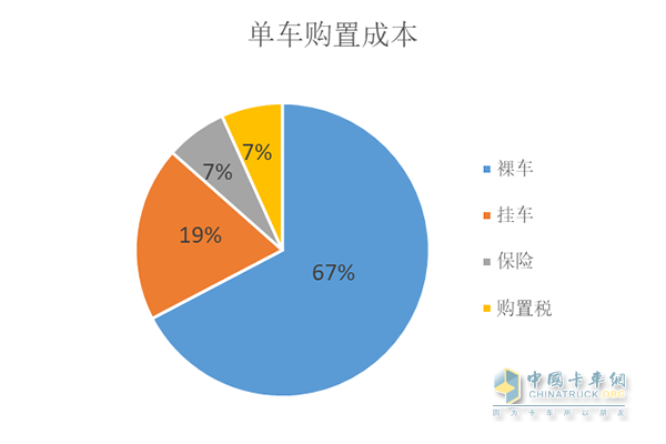 陜汽德龍X3000黃金之星單車購置成本