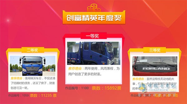 2018年出彩卡車人年度獎創(chuàng)富精英冠亞季軍