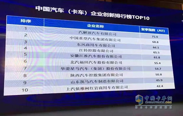 企業(yè)創(chuàng)新排行榜TOP10