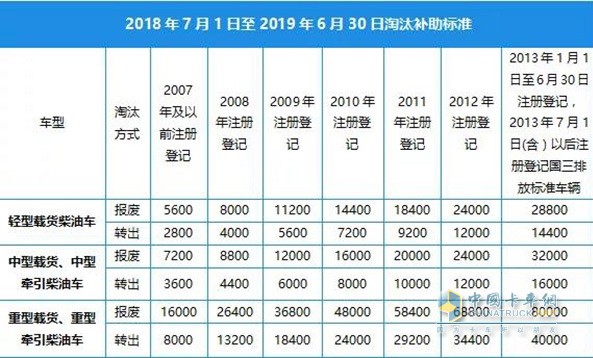 北京市政府補貼政策