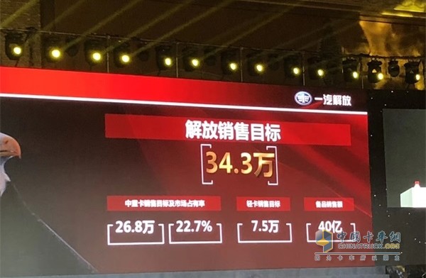 一汽解放2019年銷售目標(biāo)34.3萬輛