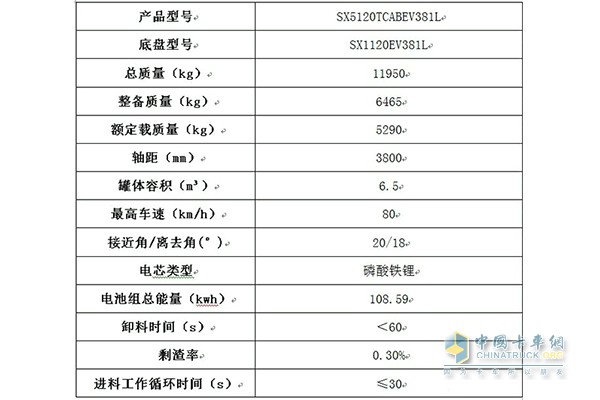 陜汽純電動(dòng)餐廚垃圾車(chē)詳細(xì)參數(shù)