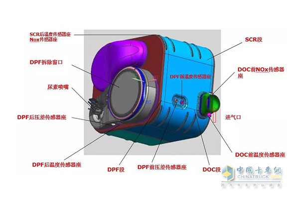 箱式集成消聲器