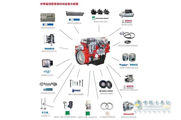 發(fā)動(dòng)機(jī)主要零部件均選用國際頂尖品牌